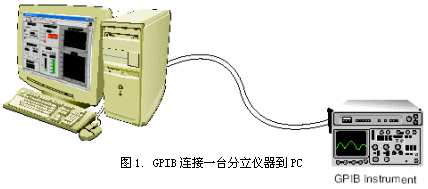 二十多年前当RS-232…如图1